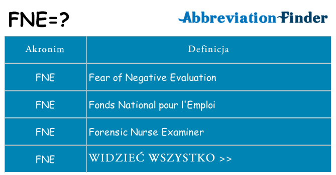 Co fne oznaczać