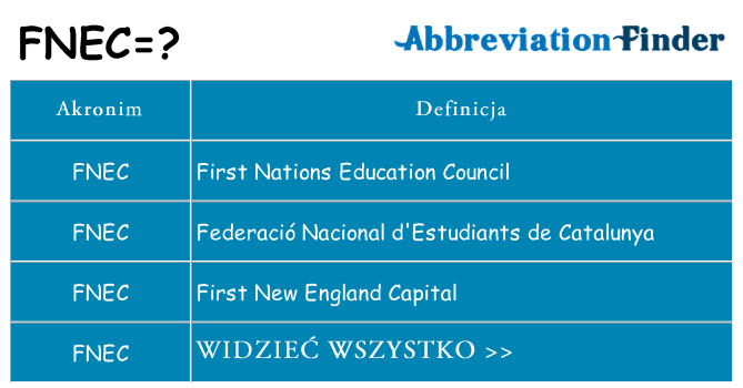 Co fnec oznaczać