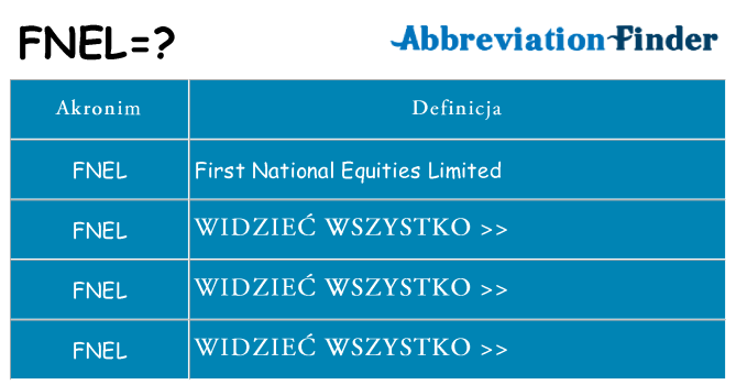 Co fnel oznaczać