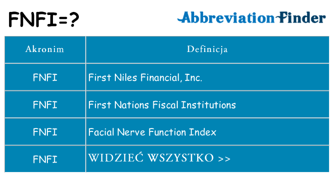 Co fnfi oznaczać