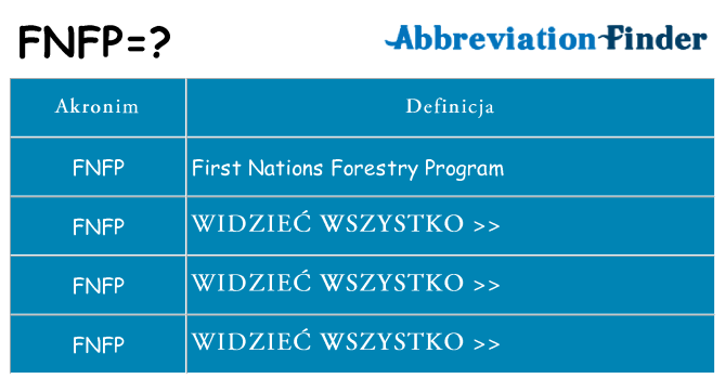 Co fnfp oznaczać