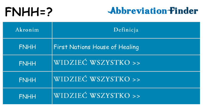 Co fnhh oznaczać