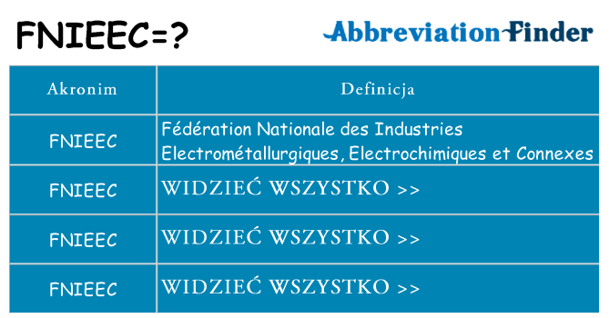 Co fnieec oznaczać