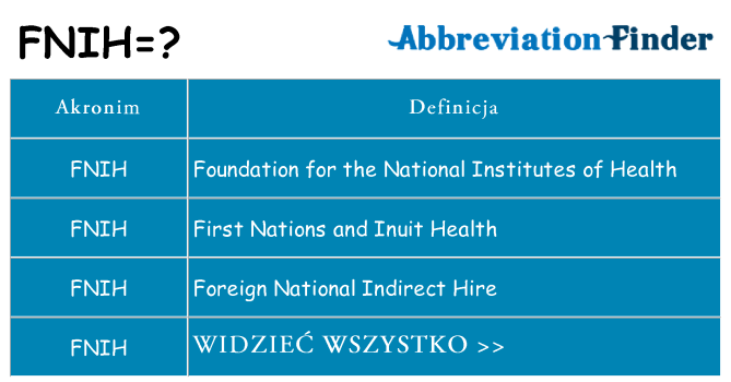 Co fnih oznaczać