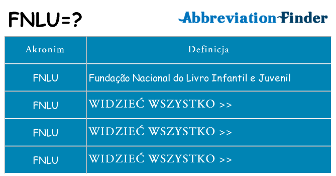 Co fnlu oznaczać