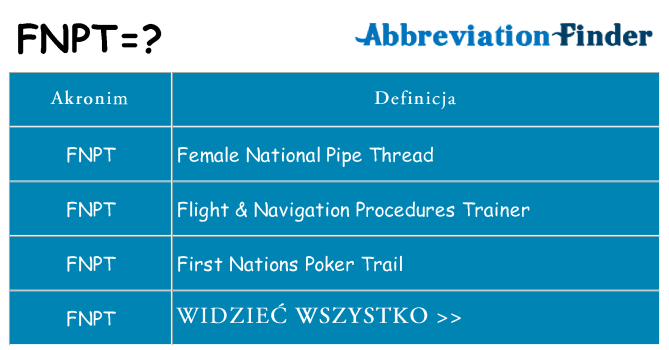 Co fnpt oznaczać