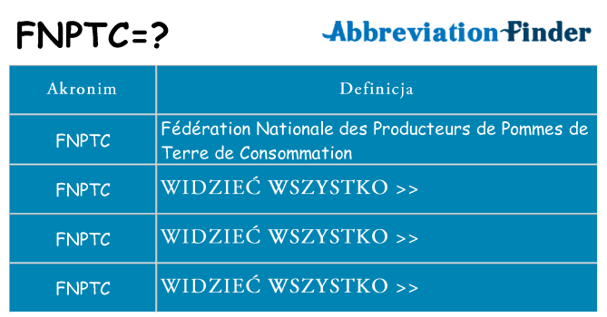Co fnptc oznaczać