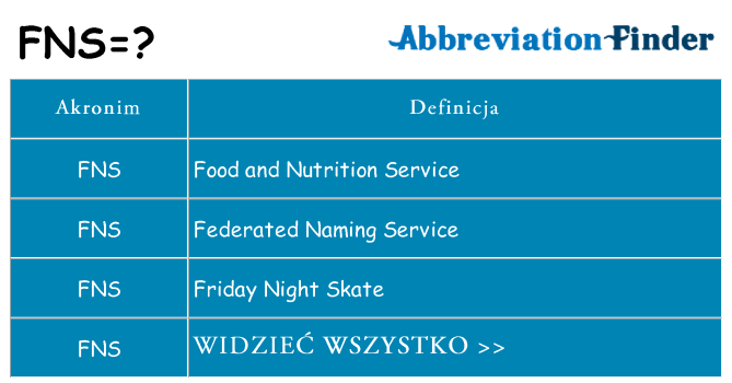Co fns oznaczać