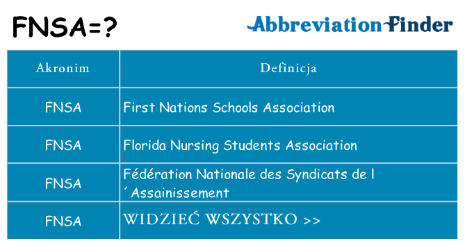 Co fnsa oznaczać