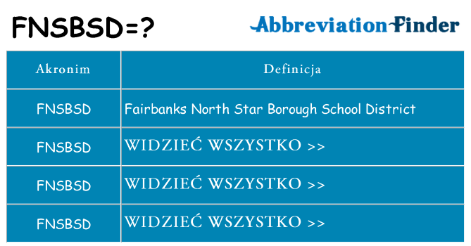 Co fnsbsd oznaczać