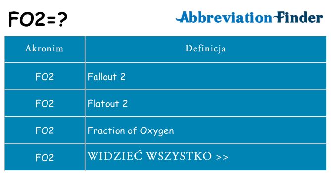 Co fo2 oznaczać