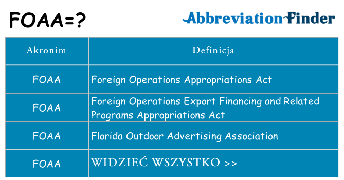 Co foaa oznaczać