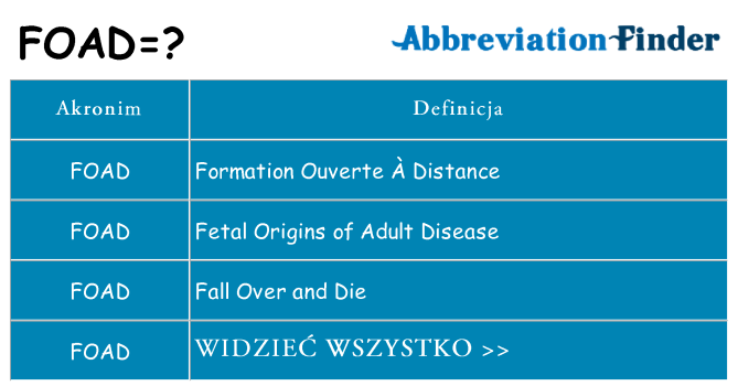 Co foad oznaczać
