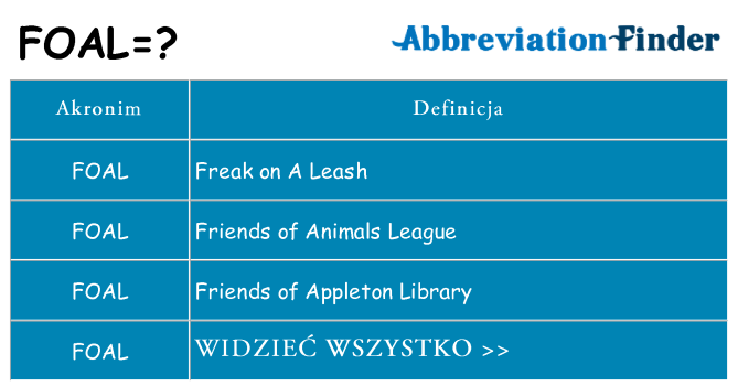 Co foal oznaczać