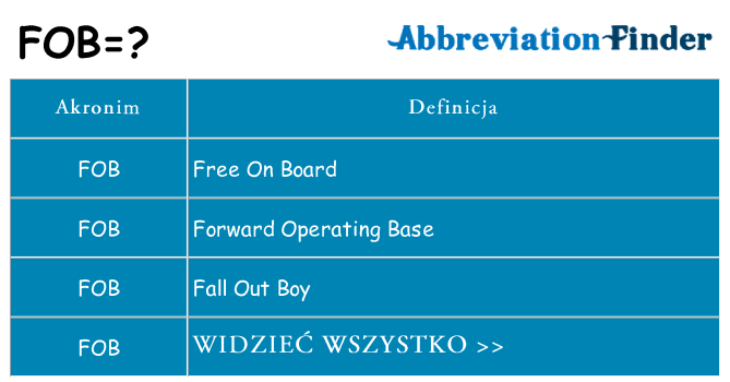 Co fob oznaczać