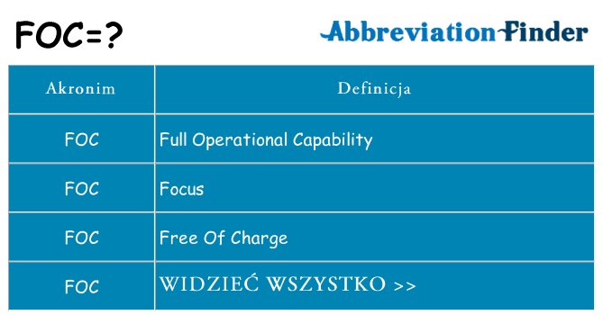 Co foc oznaczać