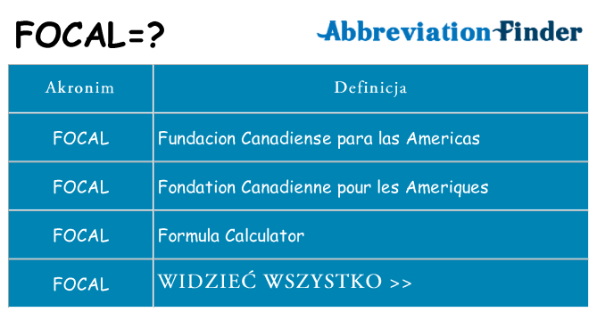 Co focal oznaczać