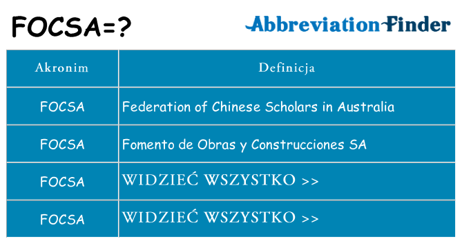 Co focsa oznaczać