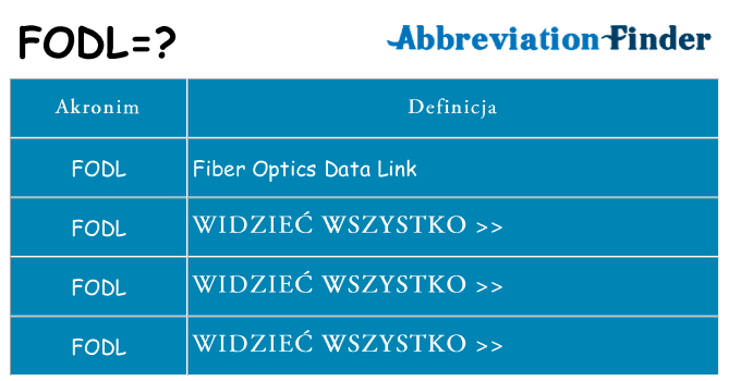 Co fodl oznaczać