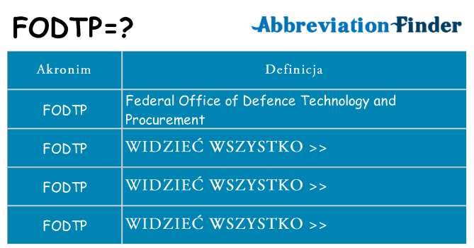 Co fodtp oznaczać