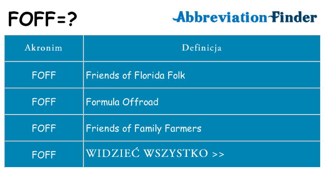 Co foff oznaczać