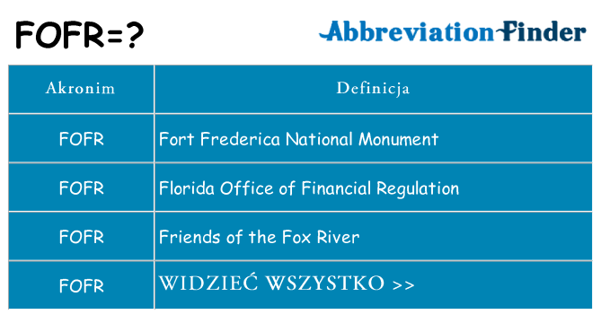 Co fofr oznaczać