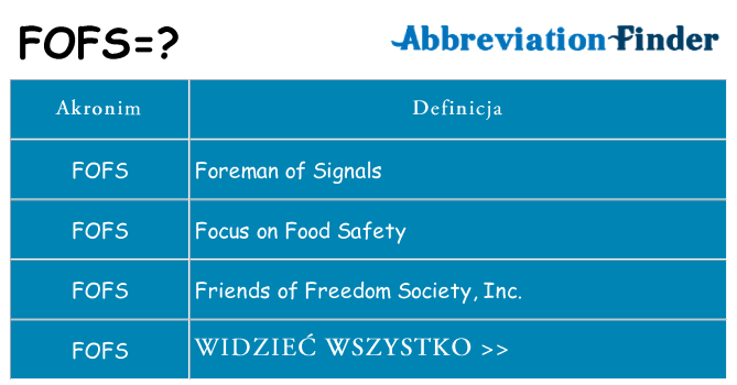 Co fofs oznaczać