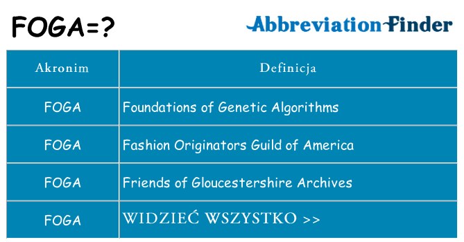 Co foga oznaczać