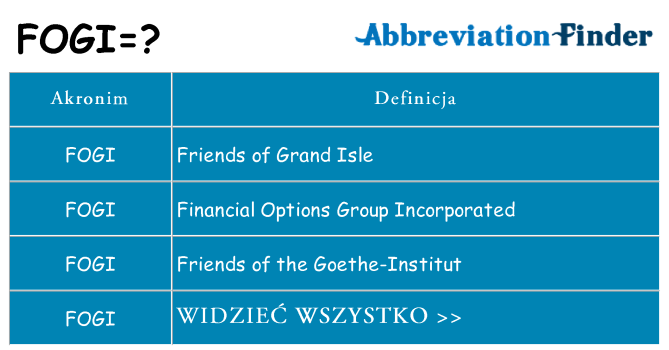 Co fogi oznaczać