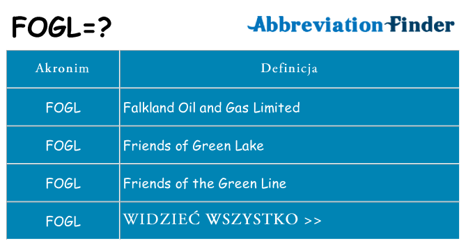 Co fogl oznaczać