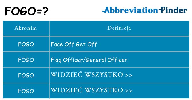 Co fogo oznaczać
