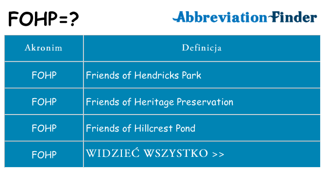 Co fohp oznaczać