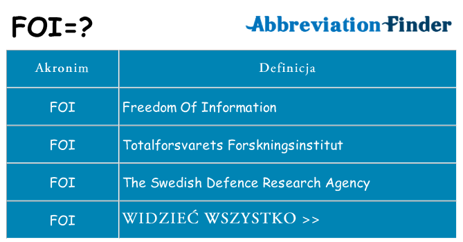 Co foi oznaczać