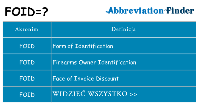 Co foid oznaczać