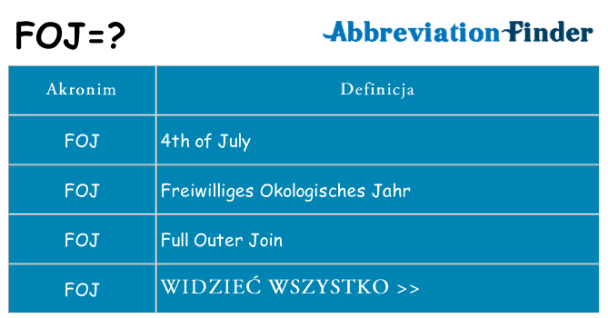 Co foj oznaczać
