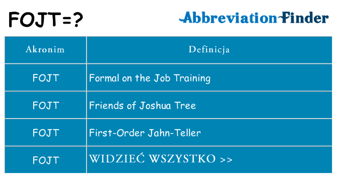 Co fojt oznaczać