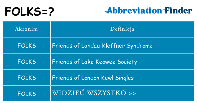 Co folks oznaczać