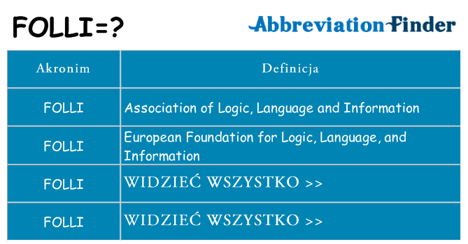 Co folli oznaczać