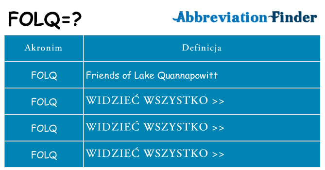 Co folq oznaczać