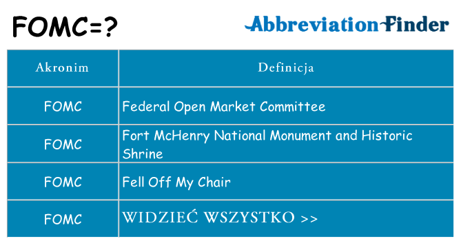 Co fomc oznaczać