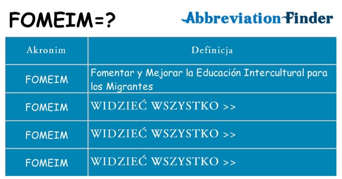 Co fomeim oznaczać