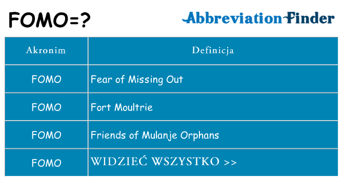 Co fomo oznaczać