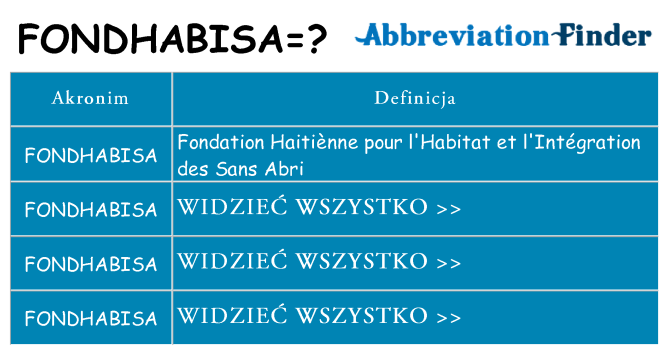 Co fondhabisa oznaczać