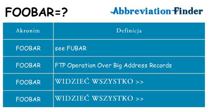 Co foobar oznaczać
