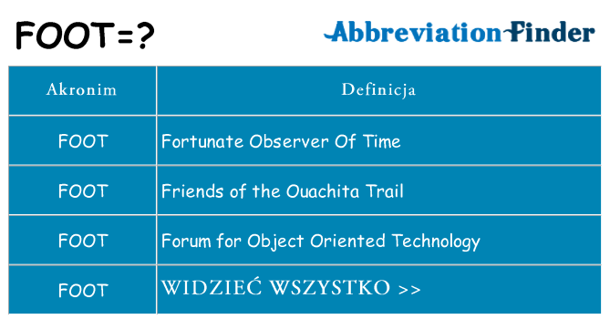 Co foot oznaczać