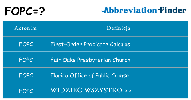 Co fopc oznaczać