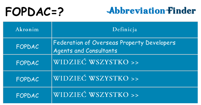Co fopdac oznaczać