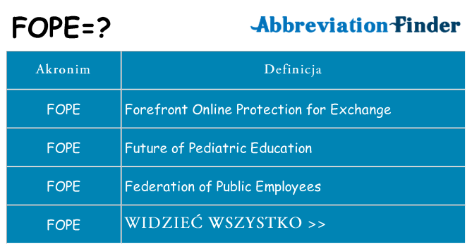Co fope oznaczać