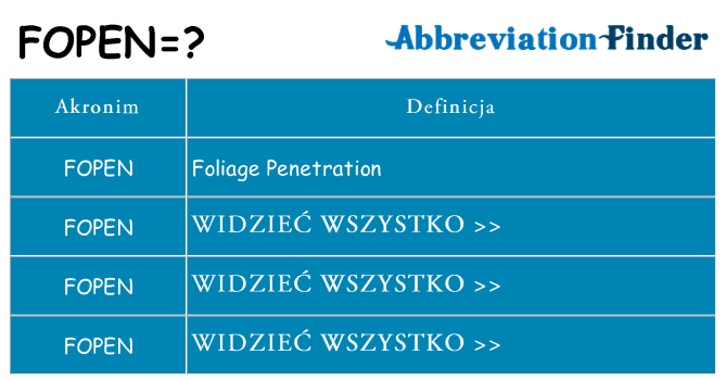 Co fopen oznaczać