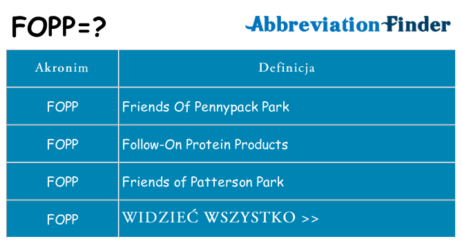 Co fopp oznaczać